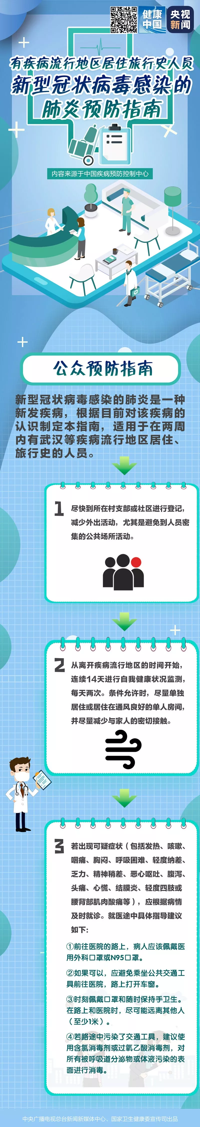 【新型冠状病毒科普知识】（二十一）六大公众预防指南，请务必认真学习！