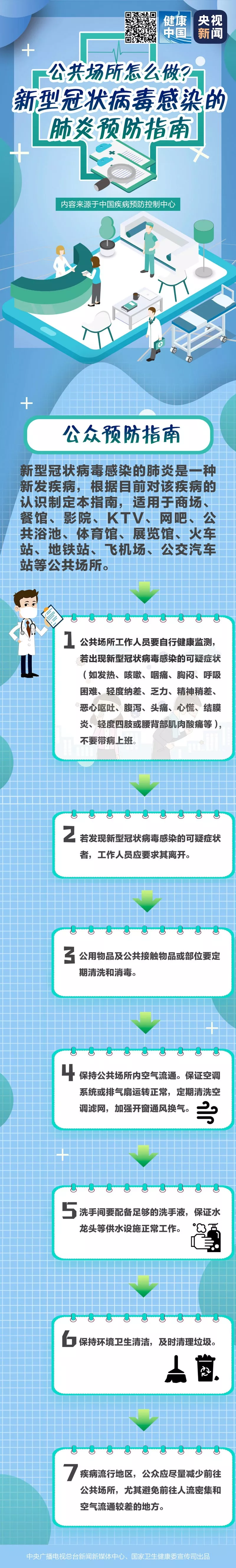 【新型冠状病毒科普知识】（二十一）六大公众预防指南，请务必认真学习！