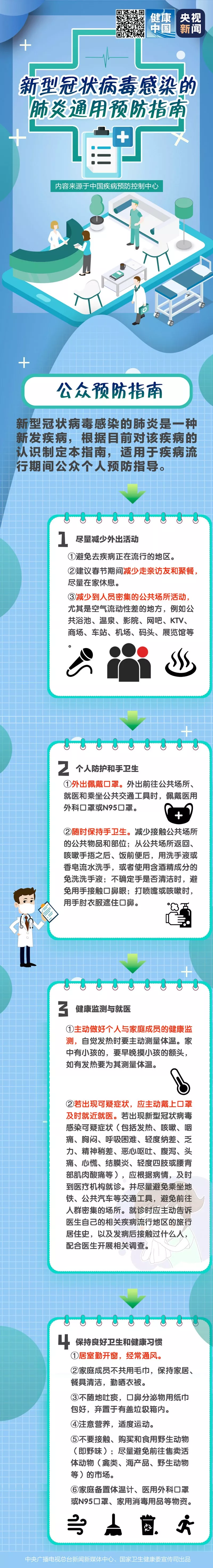 【新型冠状病毒科普知识】（二十一）六大公众预防指南，请务必认真学习！