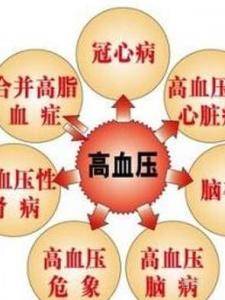 高血压的危害