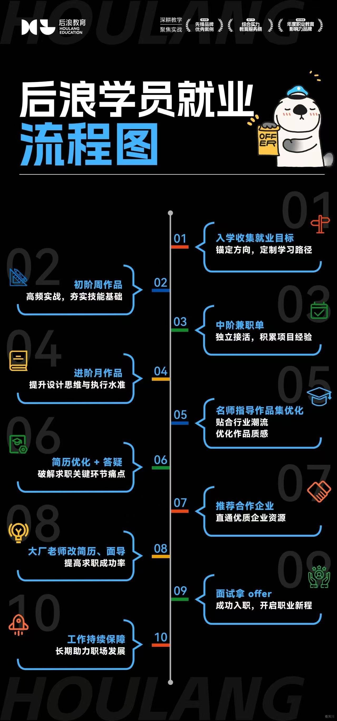 后浪就业流程图 - 副本.jpg
